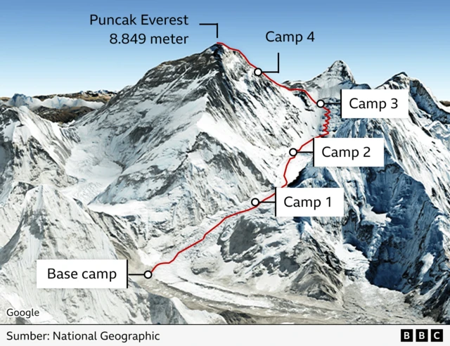 Pendakian Mount Everest